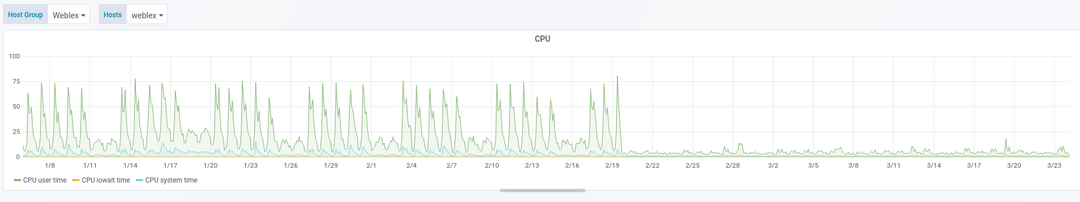 Weblex_stratégie de cache_CPU