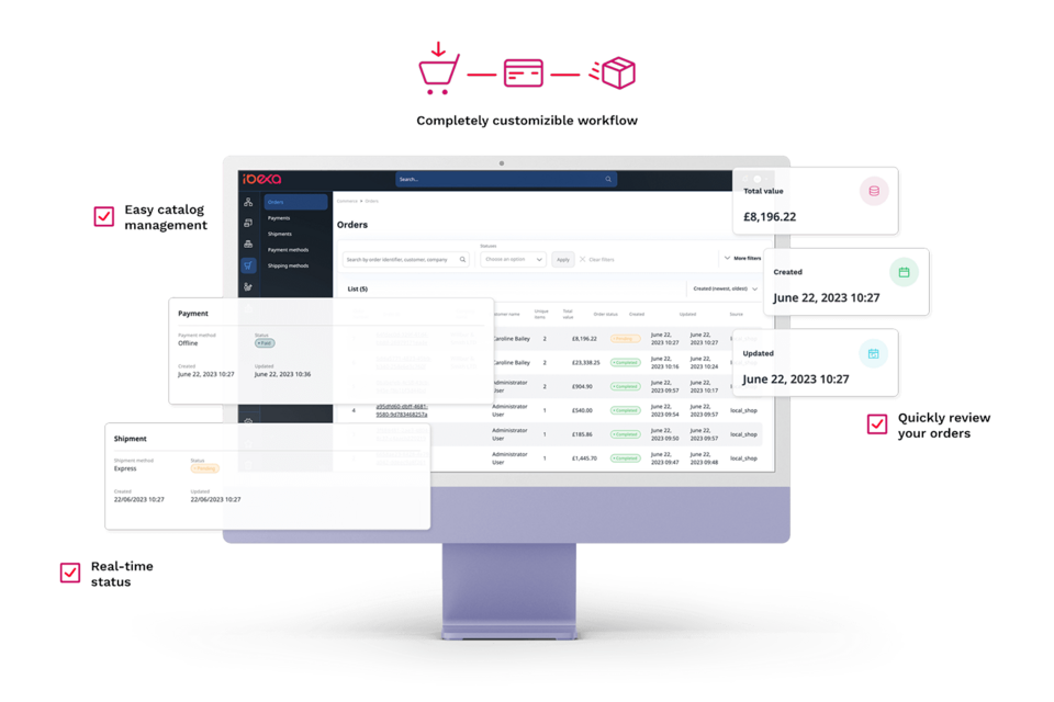 Ibexa commerce