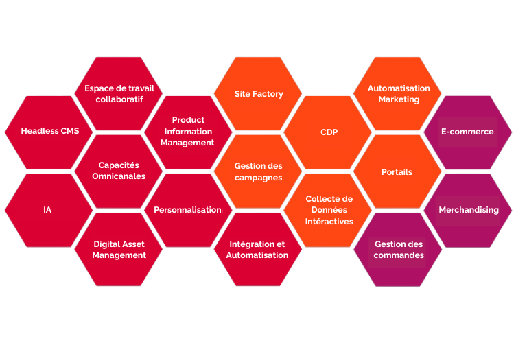Ibexa Commerce