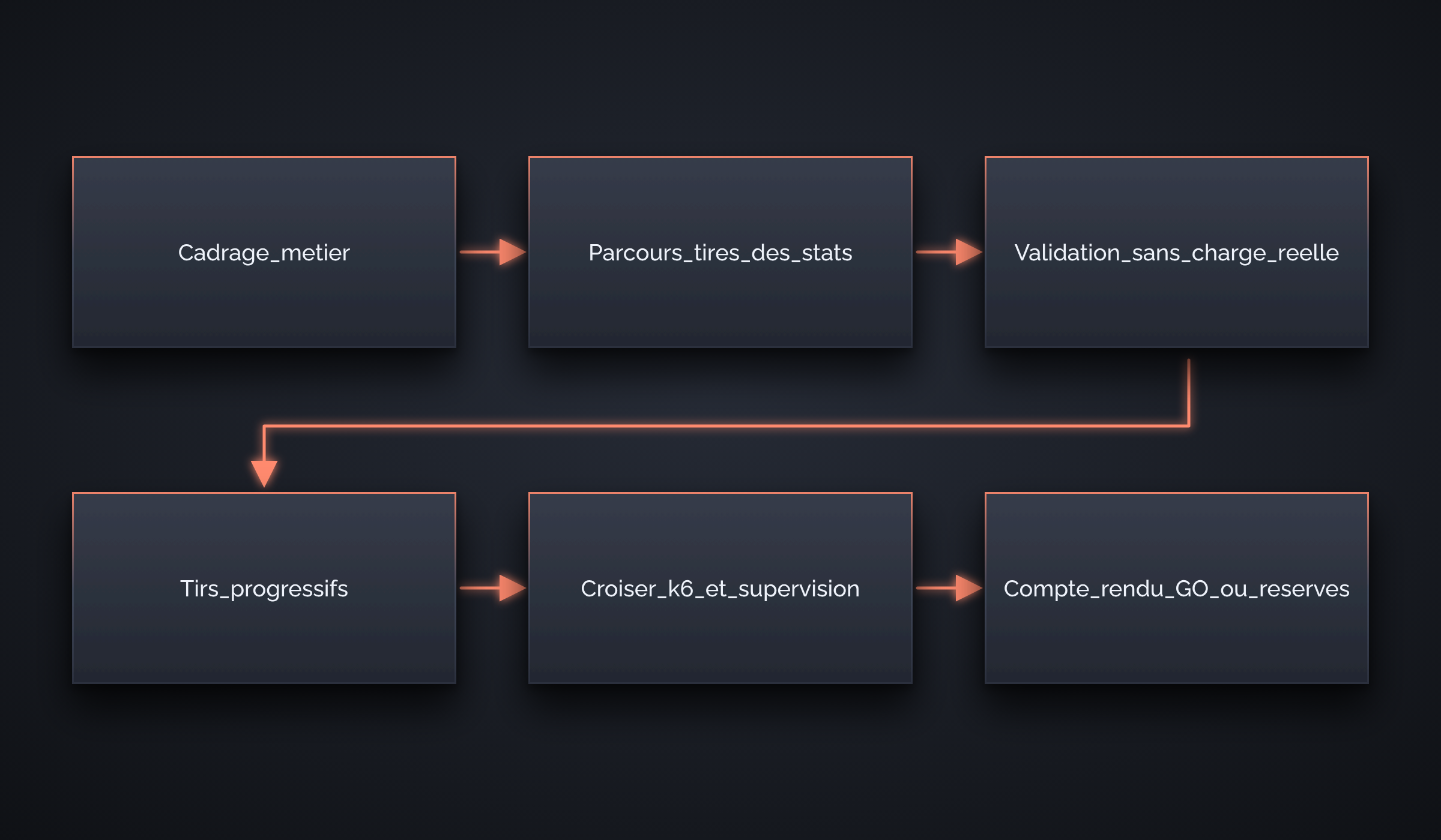 schema_carre.png