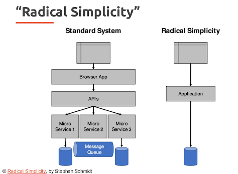 Radical Simplicity