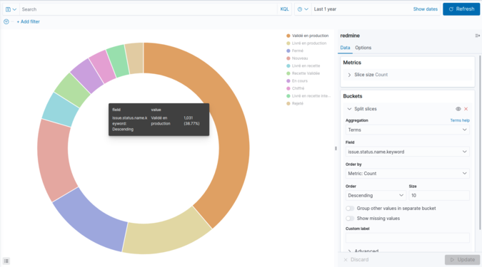 kibana pie