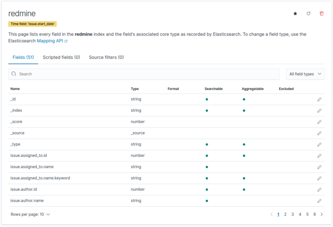 Edit Kibana mapping