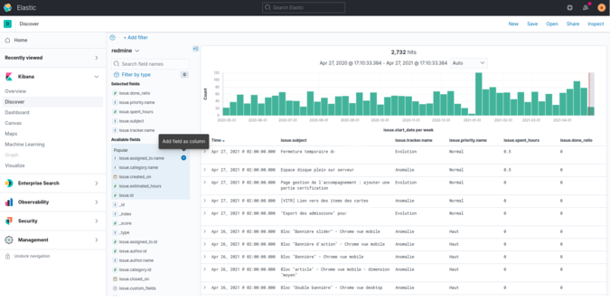 Kibana table