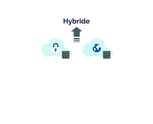 Cloud hybride