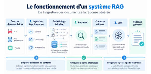 Fonctionnement_rag.png