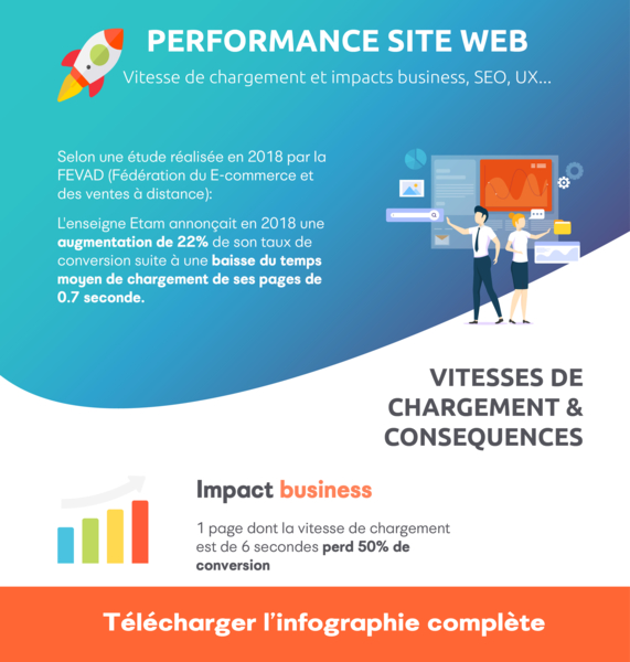 Télécharger l'infographie complète