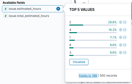 kibana top 5