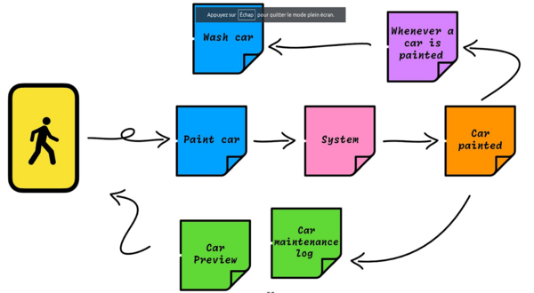 CQRS/ES