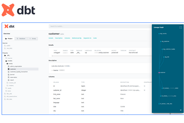 dash board dbt labs